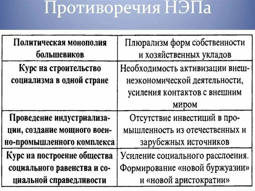 Новая экономическая политика противоречия