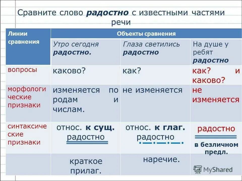 Сравнения слова время