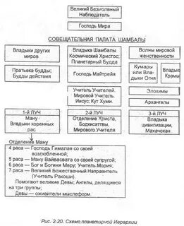 Небесная иерархия