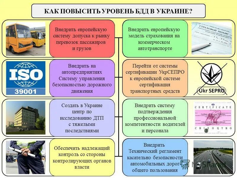 Уровень безопасности движения. Основные направления безопасности автомобильного транспорта. Уровень безопасности на транспорте. Повышение безопасности автомобильного транспорта. Уровень безопасности дорожного движения.