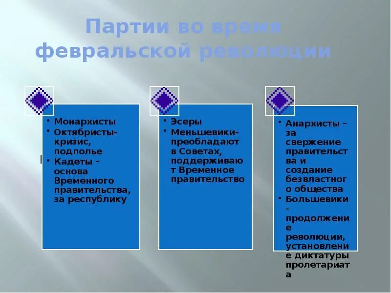 Партии во время революции. Партии Февральской революции. Политические партии Февральской революции. Партии во время Февральской революции. Партии в Февральской революции 1917.