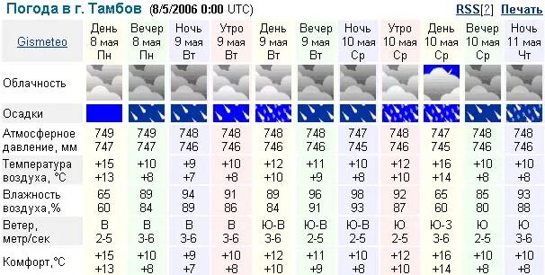 погода горячий ключ на 10 дней. поды горячий ключ. погода горячий ключ на 10 дней точный. гисметео серов. погода в горячем ключе.
