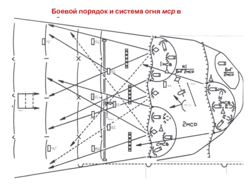 Участок ведения огня. Система огня взвода в обороне. Система огня МСВ В обороне схема. Система огня МСБ В обороне. Схема опорного пункта МСР.