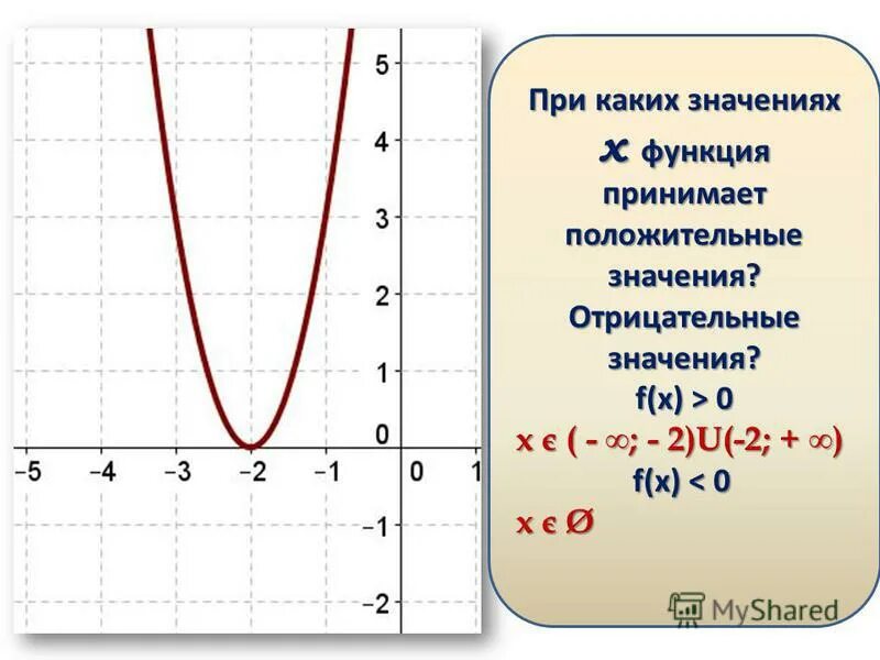 При каких х функция принимает отрицательные значения. При каких х функция принимает отрицательные значения