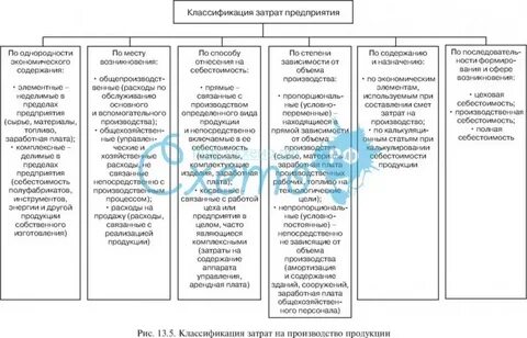 Квалификация расходов