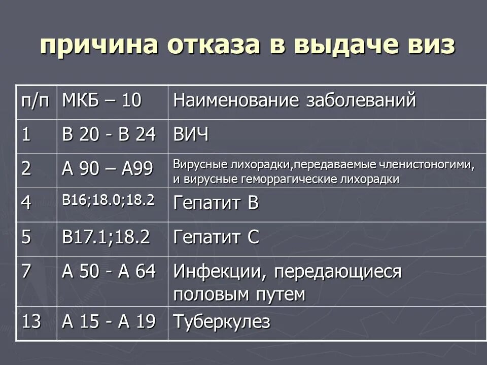 Диагноз 10 20. ВИЧ коды по мкб 10. ВИЧ инфекция мкб. Международная классификация болезней ВИЧ. ВИЧ инфекция код по мкб 10.