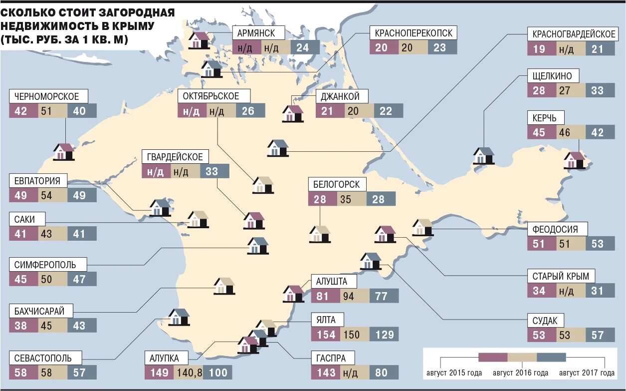 Сколько получают в крыму. Сколько в Крыму. Сколько стоит Крым. Данные по Крыму.