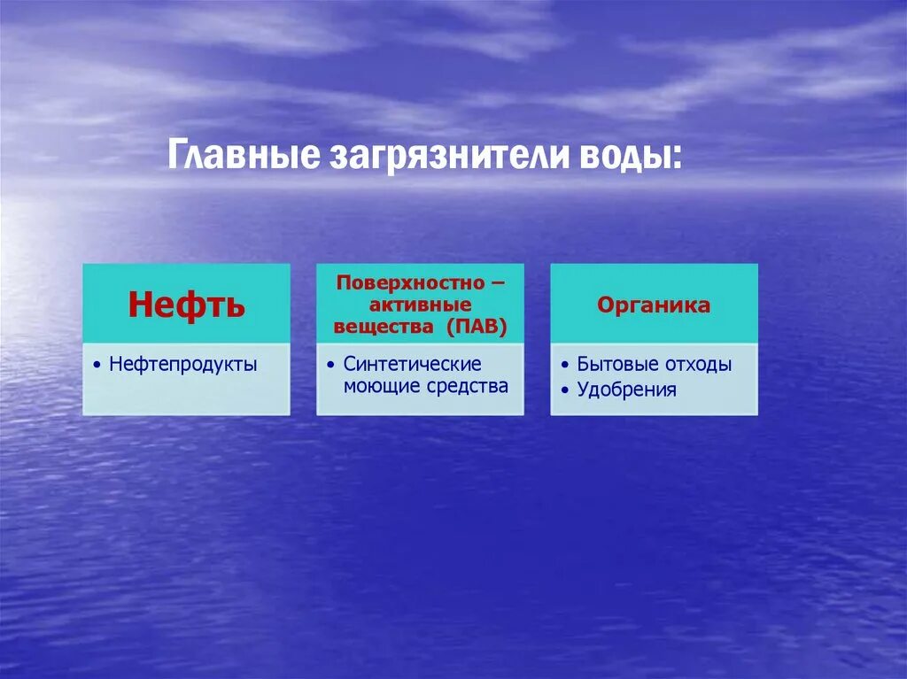 Водные ресурсы охрана. Водные ресурсы России охрана. Презентация на тему охрана воды. Проект на тему водные ресурсы.