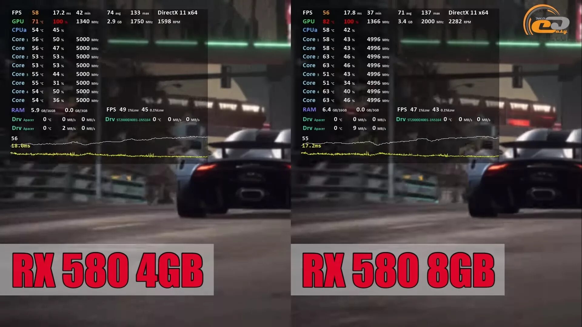 Сколько фпс видит. RX 580 fps в играх. RX 580 тесты в играх. Radion RX 6600 AMD 8gb ФПС варзон. РХ 580 обзор ФПС.