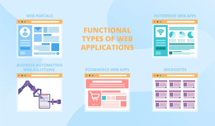 Web type. App web Types. Types of apps. App of Type актацлтные истории.