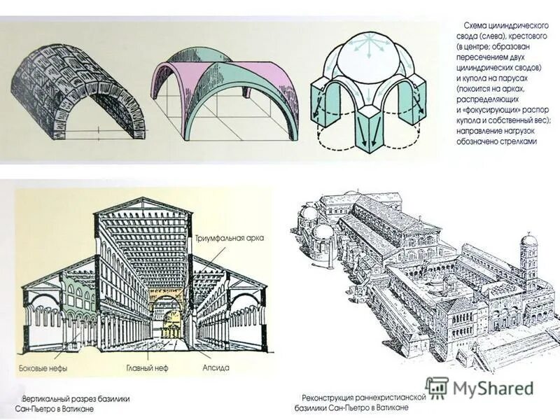 архитектурно конструктивный тип