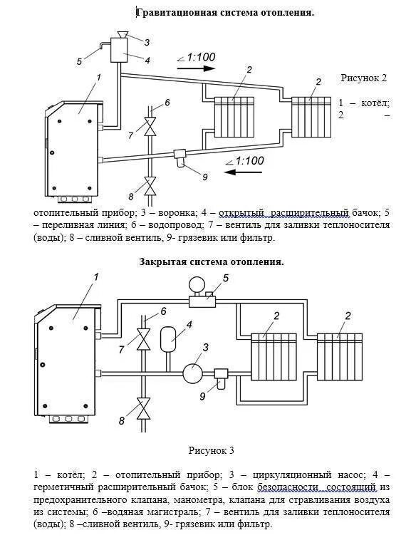 Как отрегулировать систему отопления дома. Схема подключения открытой системы отопления. гравитационная система водяного отопления схема. схема подключения водяного котла отопления с расширительным баком. схема подключения закрытой системы отопления.