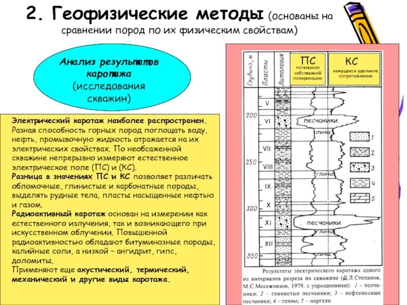 Метод геофизической скважины. Геофизические методы исследования скважин схема. Радиоактивный каротаж аппаратура. Геофизические исследования скважин каротаж. Стандартный электрический каротаж.