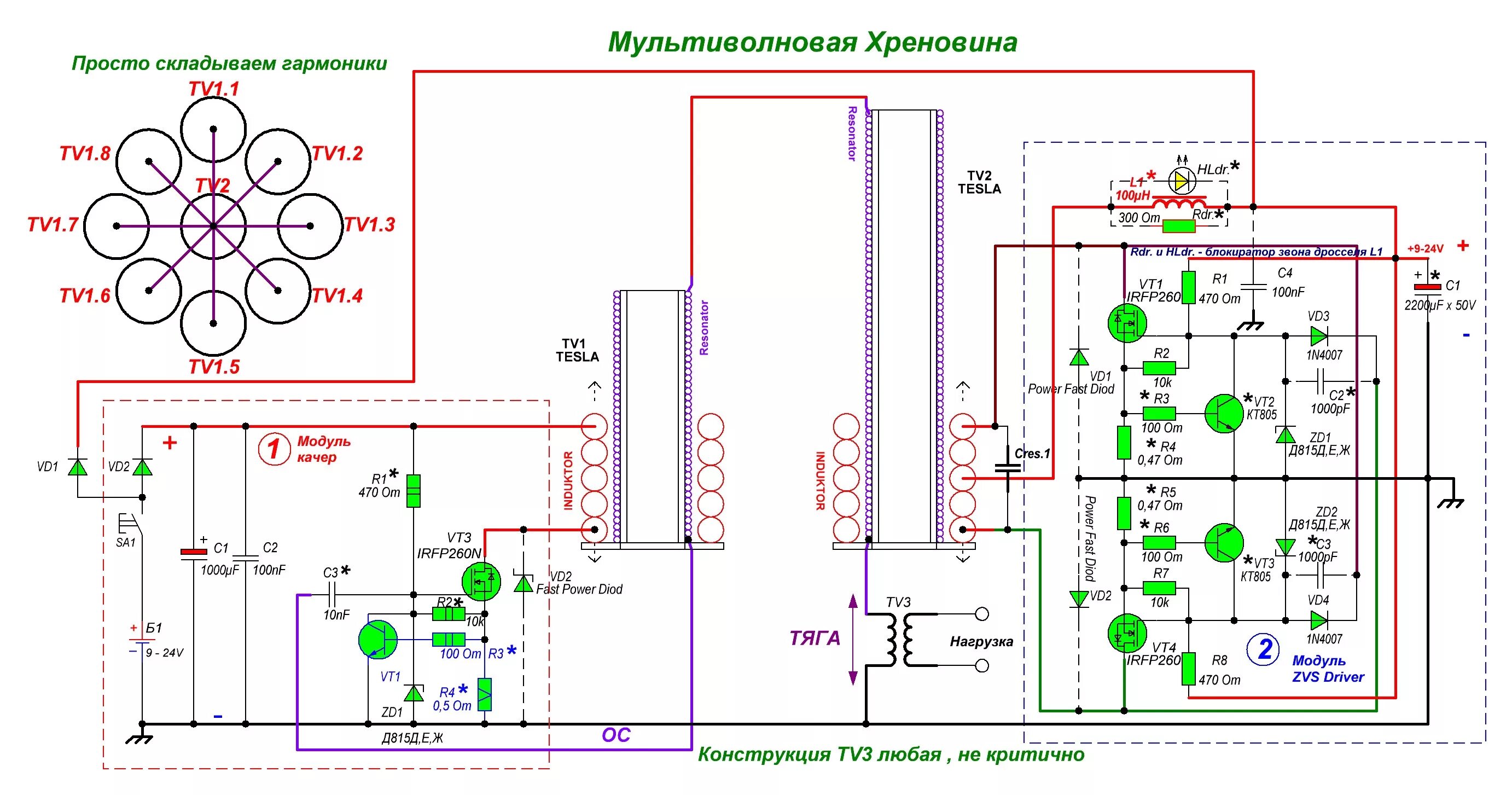 Реалстранник форум последнее. БТГ бестопливный Генератор. Схема БТГ Алиева. БТГ Генератор 3 КВТ. Схема бестопливного генератора электроэнергии.