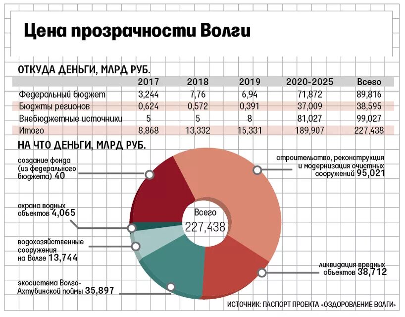 Владимир Путин поручил продлить проект "Чистый воздух" до 2030 года