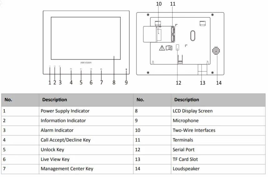 Ds kh6320 wte1. Видеодомофон Hikvision DS-kh8520-wte1 схема подключения. Видеодомофон Hikvision DS-kh6320-te1 схема подключения. DS-kh6320-wte1 схема подключения. Монтажная схема DS-kh6320-wte1.