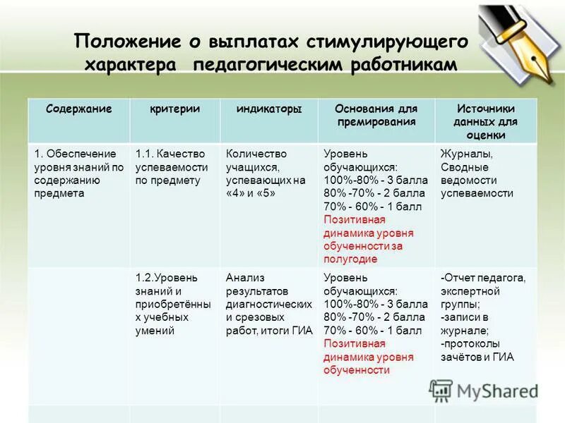 Критерии для выплаты стимулирующего характера. Стимулирующие выплаты педагогам. Критерии стимулирующих выплат. Основание для стимулирующих выплат. Изменение стимулирующих выплат