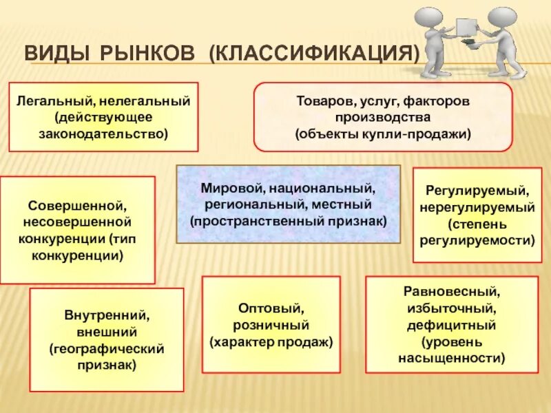 Легальное c. Виды рынков. Признаки классификации рынка. Классификация рынков с примерами. Местный рынок примеры.