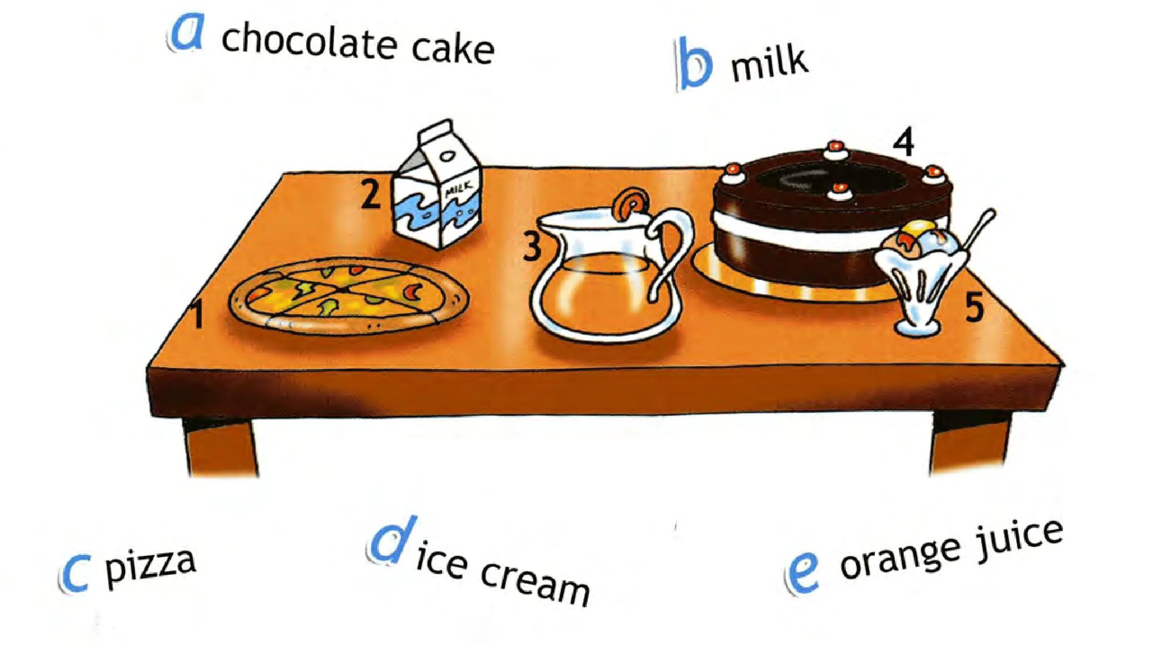 Read and draw lines 2 класс. Yummy Chocolate 2 класс Spotlight. Read and draw lines 4 класс. Cake 2 класс спотлайт. Can i have cake