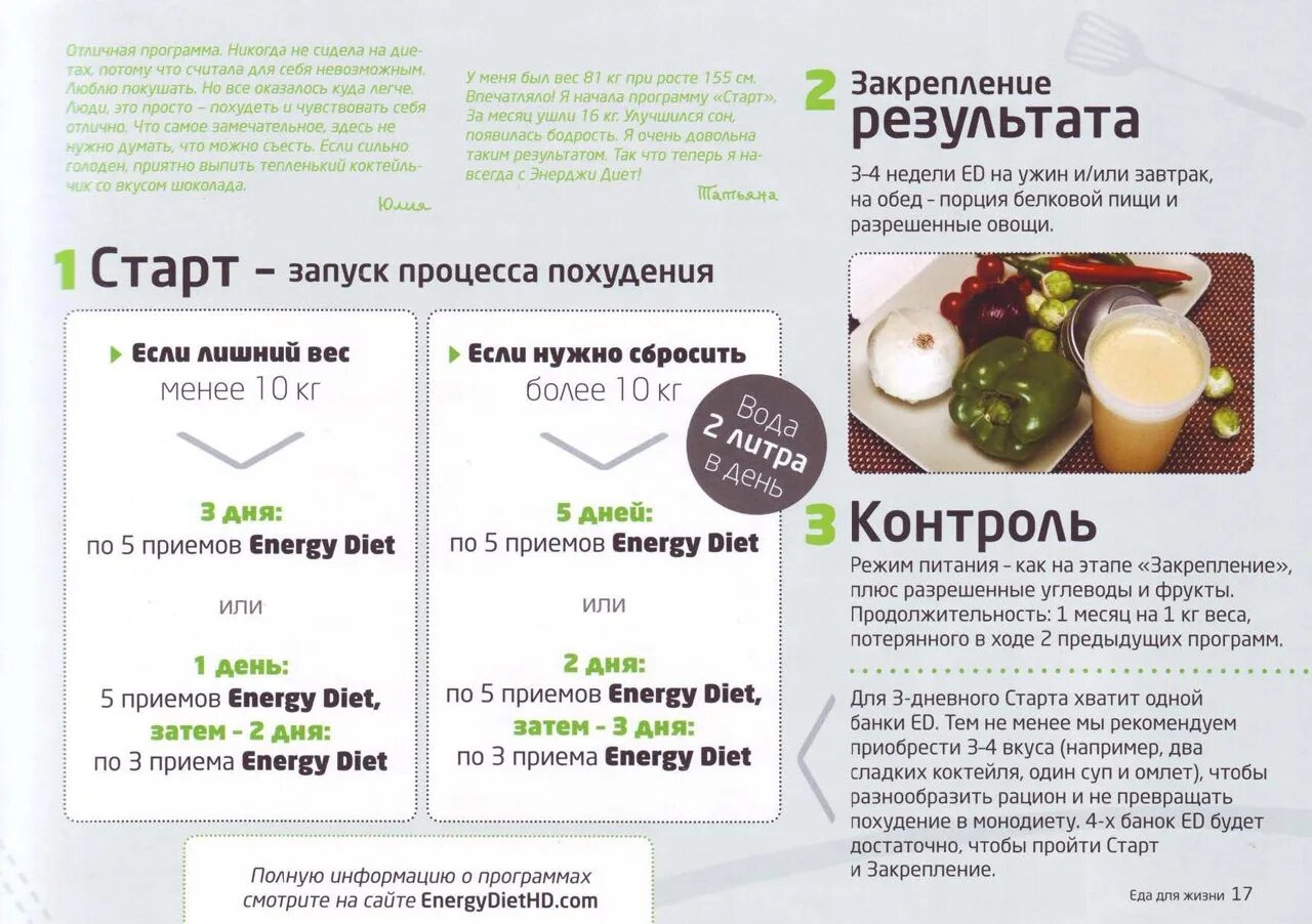 Приложения для сброса веса