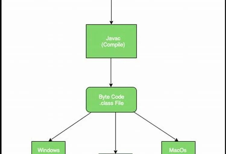 Run java file