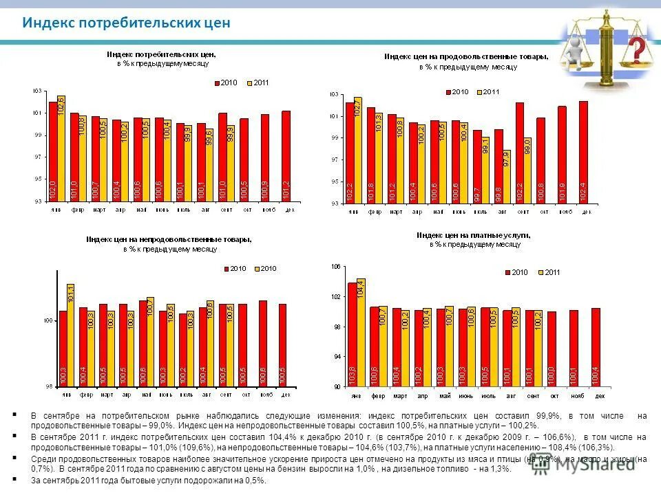 Информационные программы в санкт петербурге. Индекс потребительских цен за 10 лет. Развитие потребительского рынка. Потребительский рынок санкт петербурга. Потребительский рынок санкт петербурга.