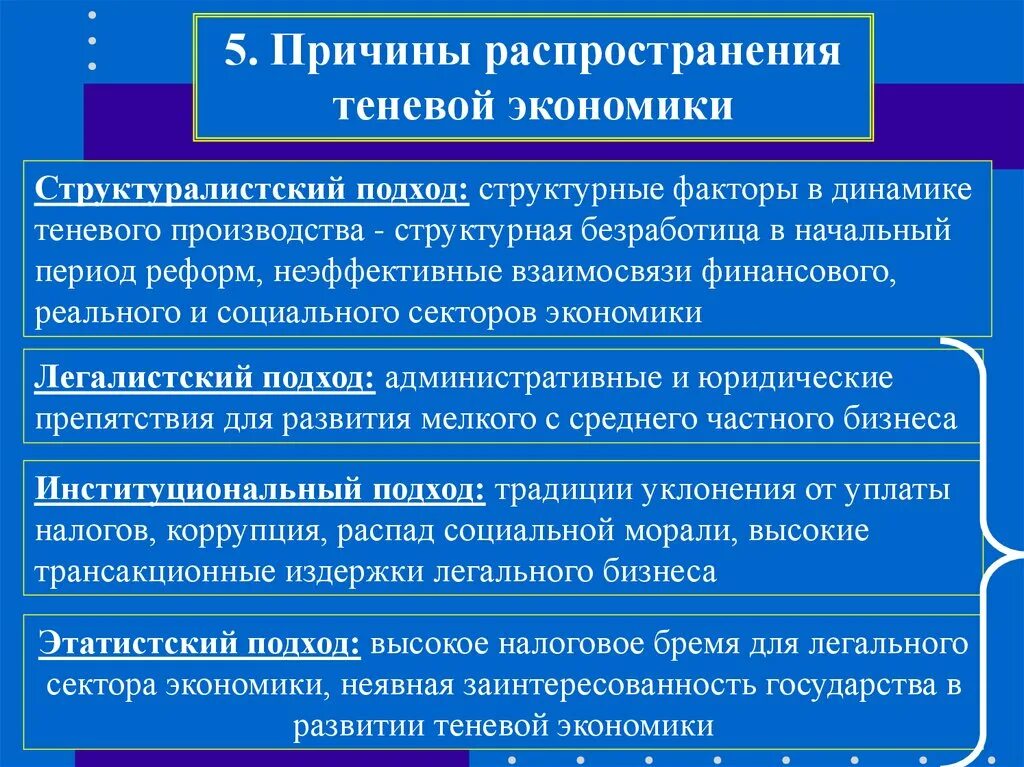 Эволюция теневой экономики. Структура теневой экономики. Факторы развития теневой экономики. Причины развития теневой экономики. Факторы развития теневой экономики.