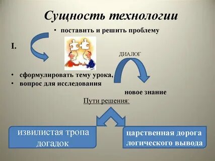 Технологическая сущность