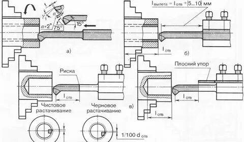 Обработка внутренних отверстий