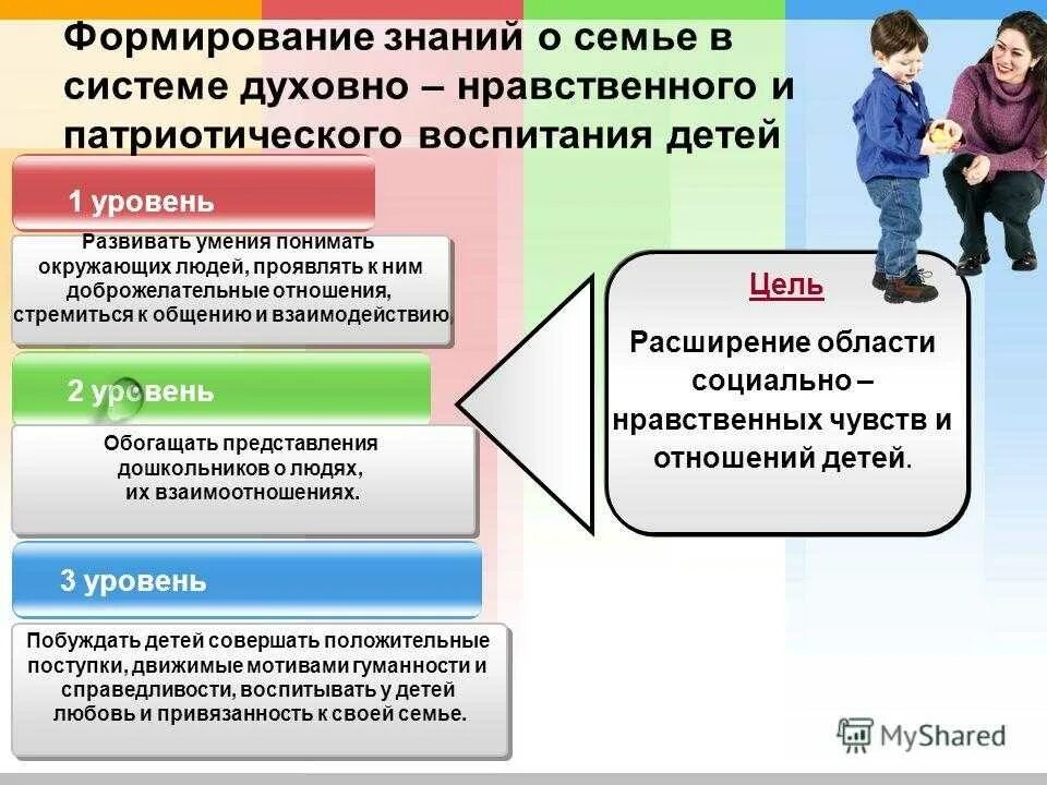 Нравственное воспитание в семье. Духовно нравственное воспитание детей в семье. Ролл семьи в духовно нравственном воспитании. Презентация по духовно-нравственному воспитанию.