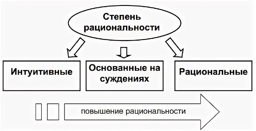 Решения основанные на суждениях рациональные решения