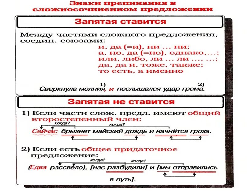 Сложноподчиненное предложение без запятой. Знаки препинания в сложноподчиненном предложении. Знаки препинания в СПП. Пунктуация в сложноподчиненном предложении. Запятые в сложноподчиненном предложении.