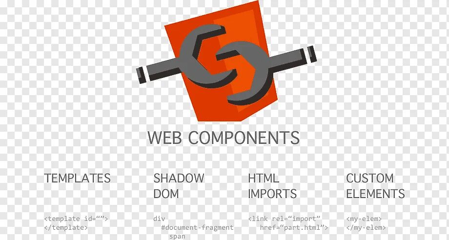 Web компоненты. Web components. веб компоненты js. компонента в web components. web-компонент логотип.