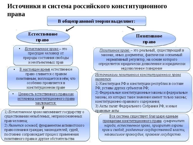 Смежные источники