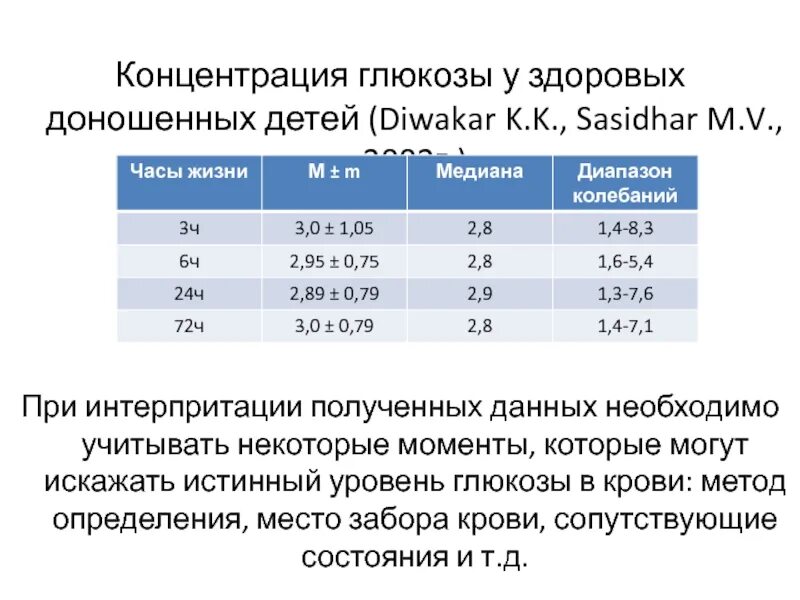 Что значит пониженная глюкоза. Сахар в крови у новорожденных норма. Норма сахара в крови у младенца в 2 месяца. Норма Глюкозы в крови у новорожденных. Норма сахара в крови у новорожденного ребенка.