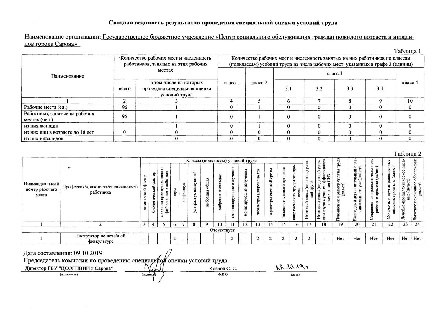 проведение занятий лфк. отчёт по лфк. должности обязанности инструктора лечебной физкультуры. инструктор-методист по лечебной физкультуре. соп по лечебной физкультуре.