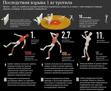 Тон тротила