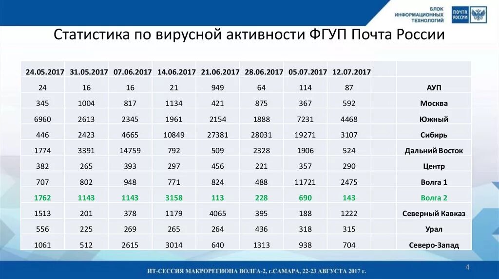 1 технология статистика. 1 технология статистика. 1 технология статистика. 1 технология статистика. 1 технология статистика.