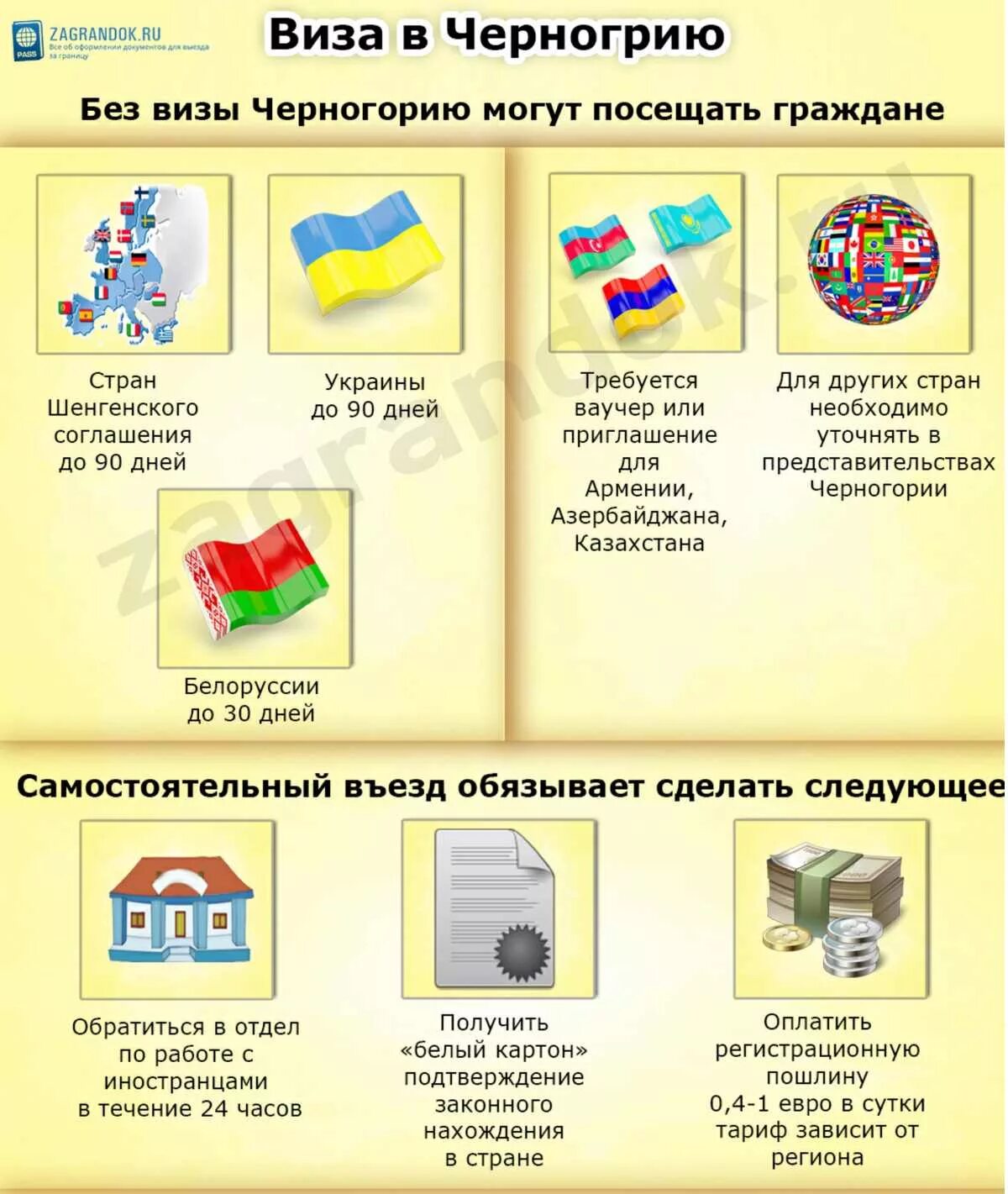 Черногория в 2024 году для россиян. Черногория виза. Черногория без визы. Черногория виза для россиян. Черногория без визы для россиян.