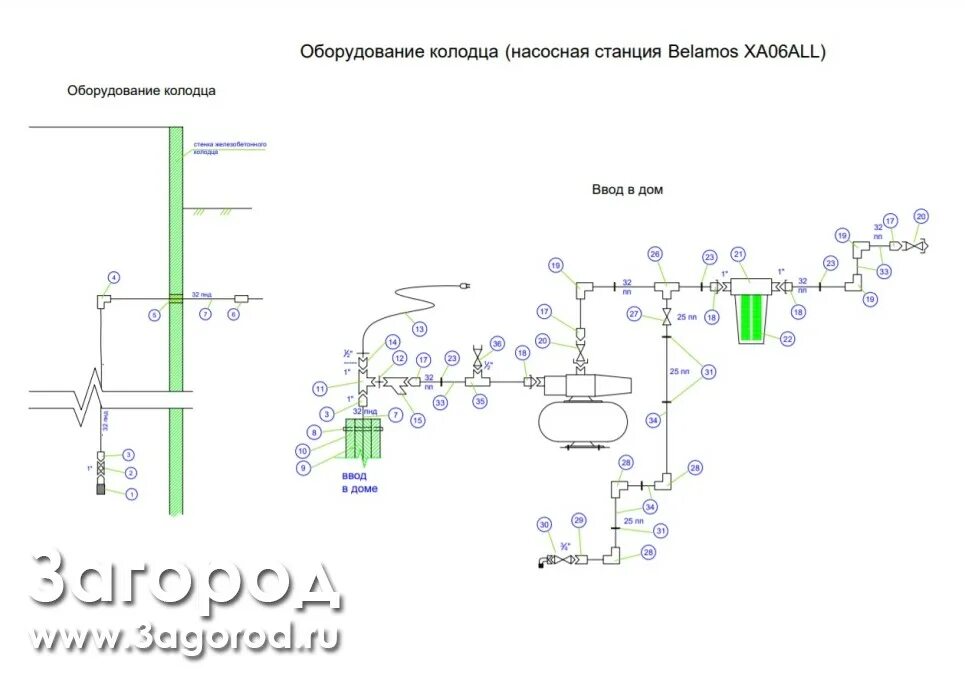 Схема установки фильтров насосной станции. Размещение насосной станции. Насосная станция промышленная схема. Схема дачного водопровода с насосной станции. Джилекс джамбо 60/35 схема насоса.
