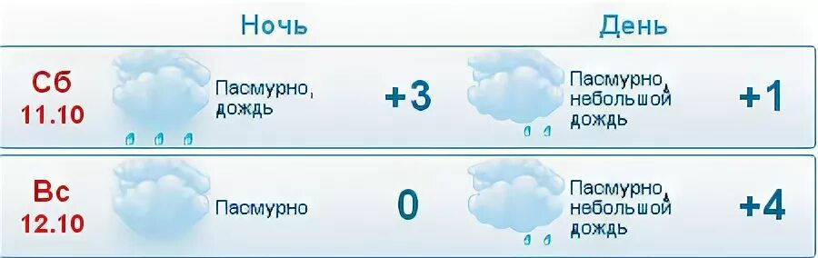 Погода на неделю набережные челны 14. Погода в Набережных Челнах. Погода в Челнах. Прогноз погоды в Набережных Челнах. Погода в Набережных Челнах на неделю.