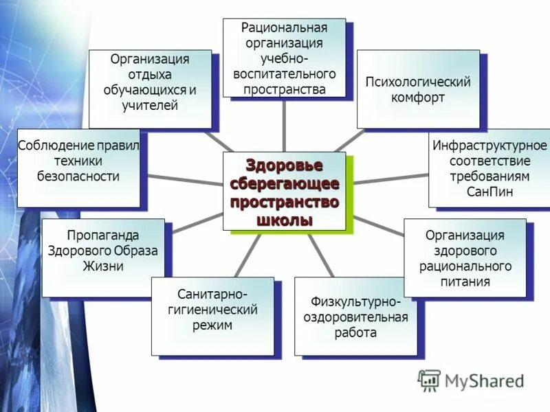 Школа является образовательной организацией. Здоровьесберегающие технологии в образовательном учреждении. Здоровьесберегающих технологий в детском саду. Система здоровьесбережения в ДОУ. Презентация на тему Здоровьесберегающие технологии в детском саду.