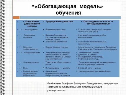 Роль учителя в традиционном обучении