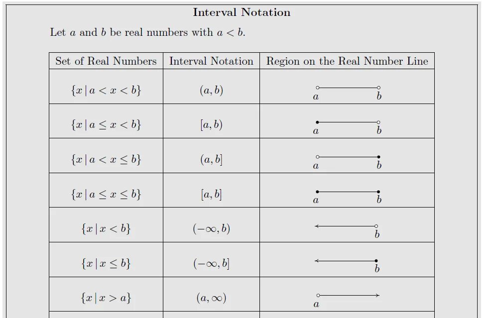 Interval numbers. Таблица интервалов. interval notation. intervals math. латех интервал.