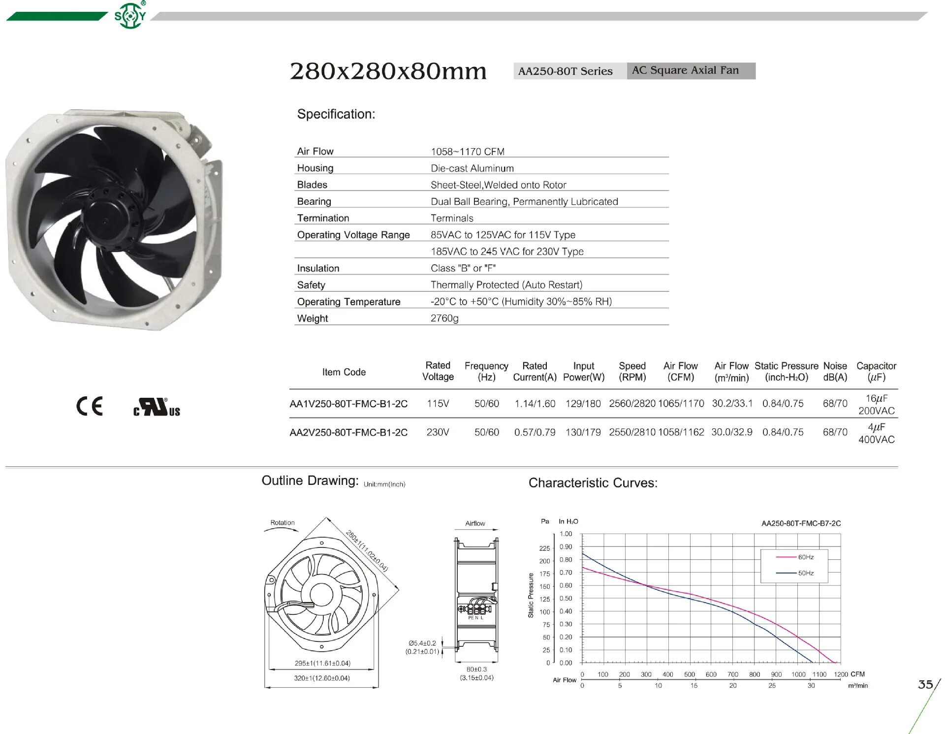 Cfm в м3 ч. Cfm в м3 ч