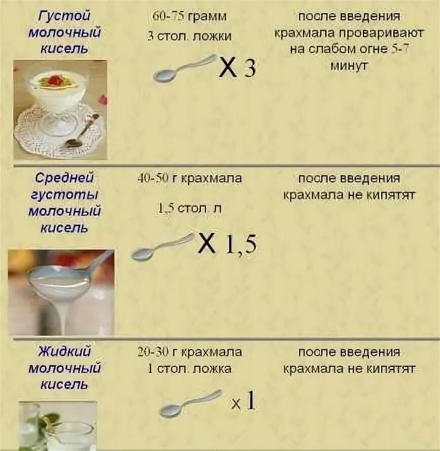 Сколько ложек крахмала нужно