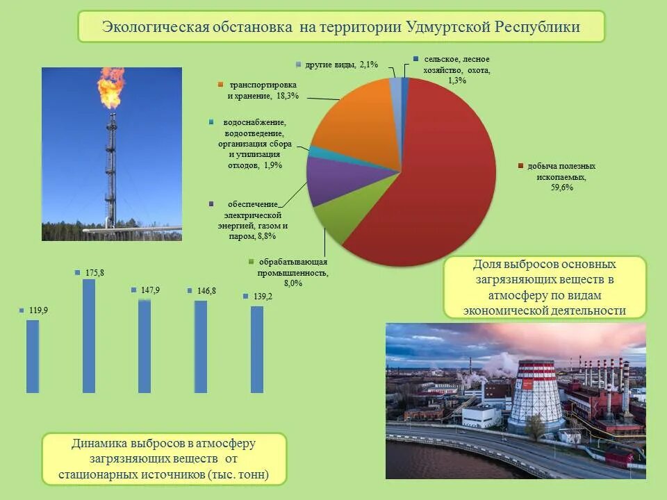 Экономическая ситуация в отрасли. Экологические проблемы Удмуртии. Экологическое состояние воздуха в Удмуртии. Экологическое состояние окружающей среды. Экология статистика.