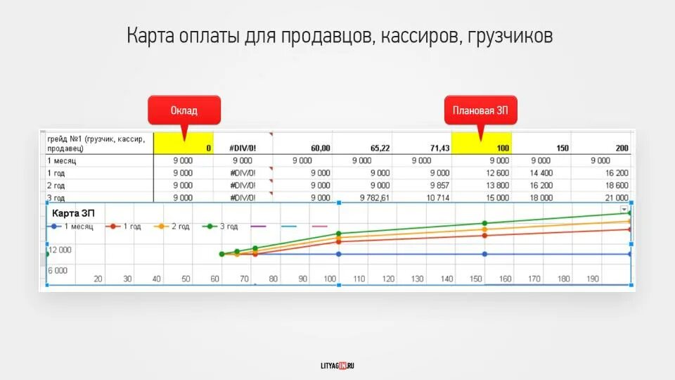 Kpi склада. Показатели KPI склад. Оклад + KPI. КПЭ для кладовщика. КПЭ для сотрудников склада.