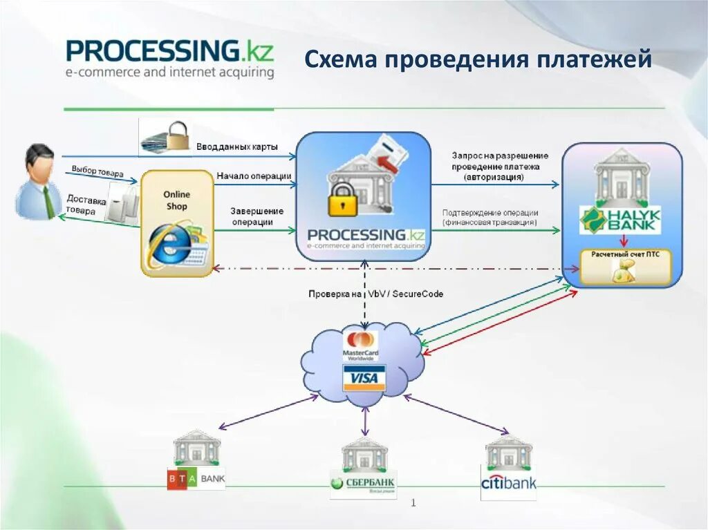 Электронная система электронный магазин