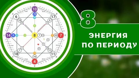 Энергия 8 10